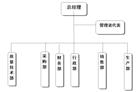 杭州明博（中国）器械有限公司社会责任报告