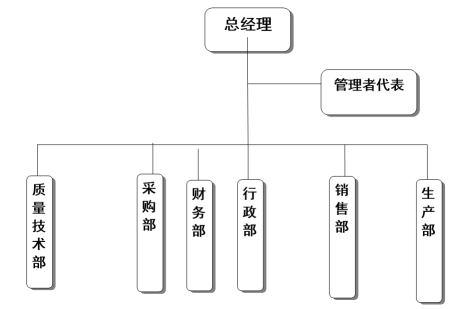 浙江明博手机官方网站有限公司质量诚信报告